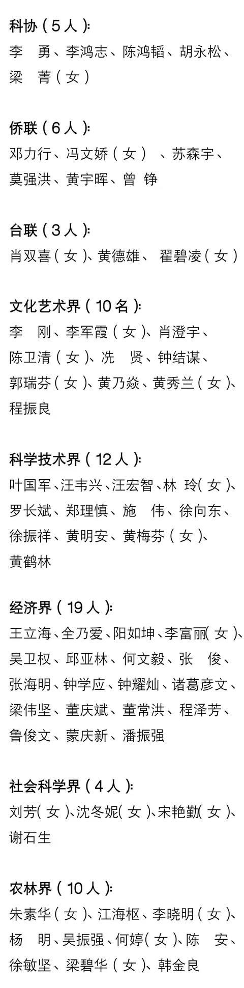 中国人民政治协商会议肇庆市第十二届委员会委员名单