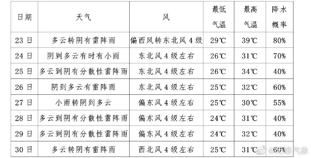 降温简谱图片