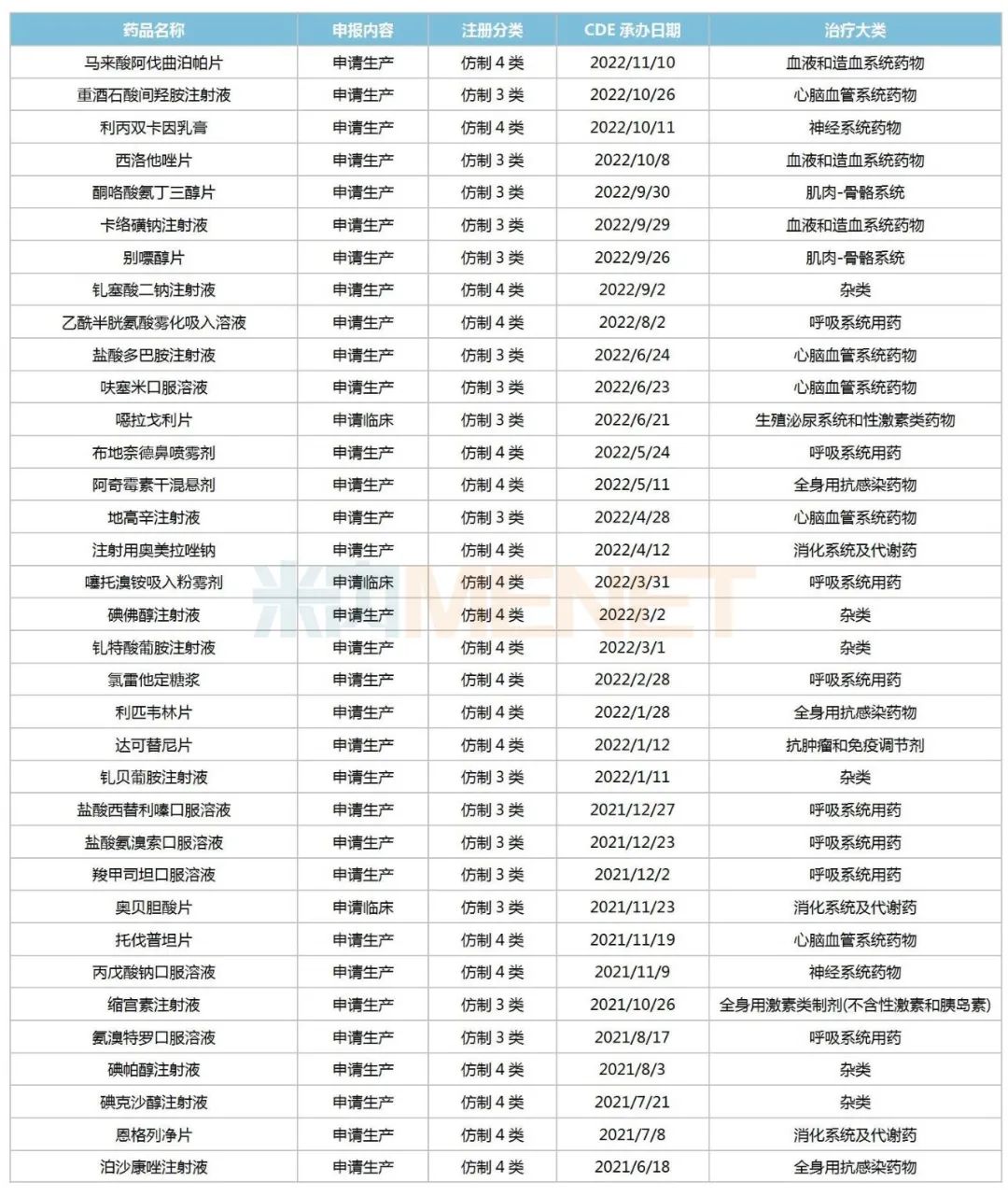 倍特药业大爆发