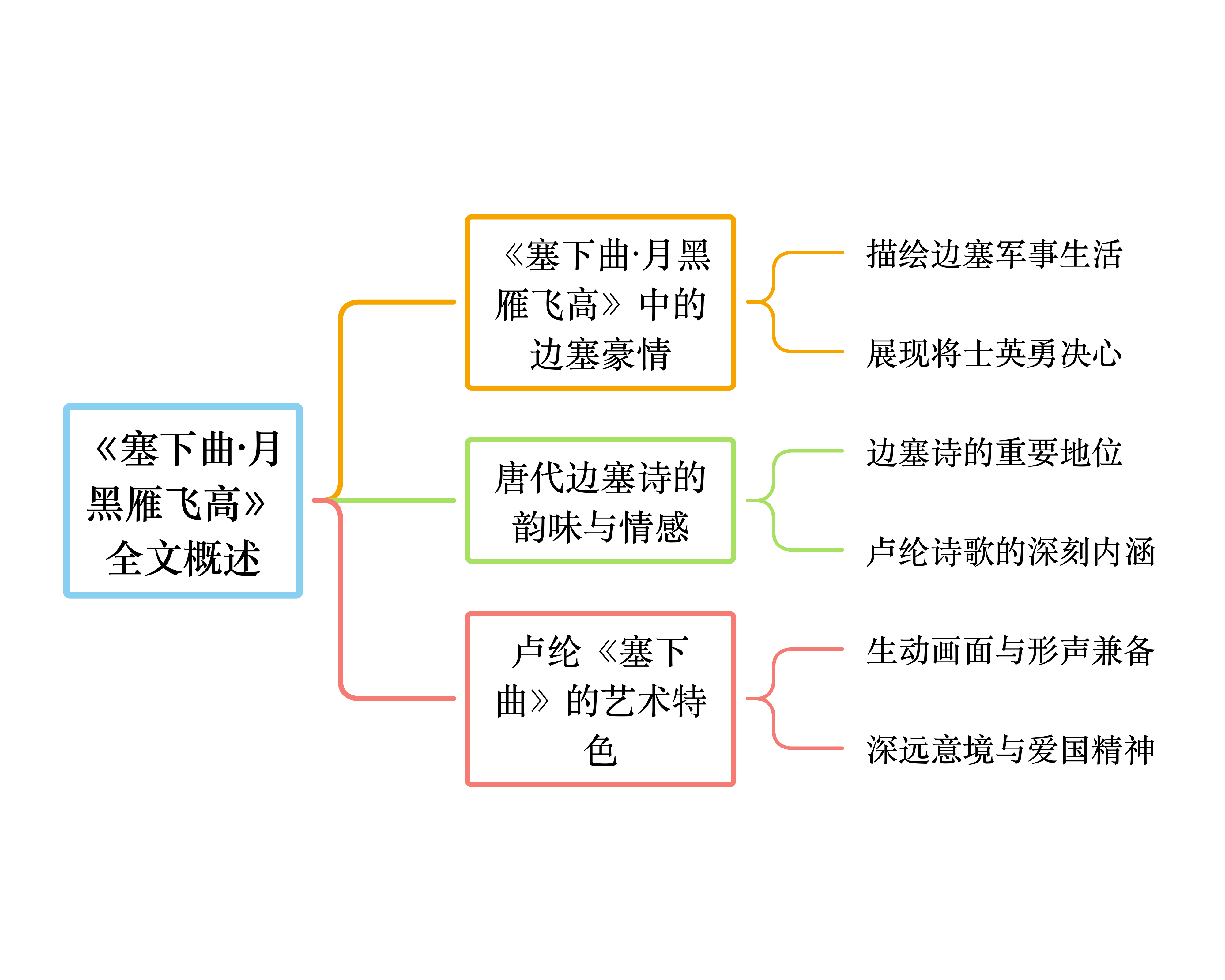 《塞下曲·月黑雁飞高》全文概述