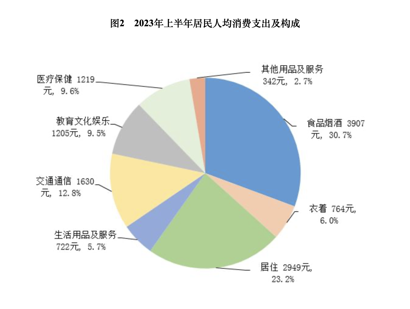 居民收入图片