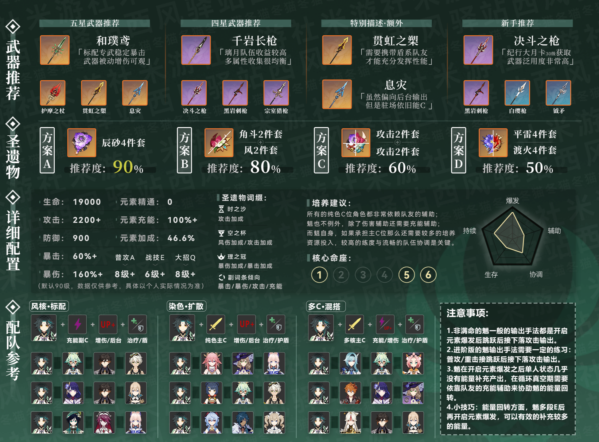 原神魈值得培养吗,原神魈武器圣遗物推荐