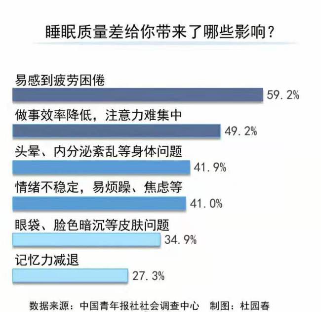 压力大?难以入睡的你可能加入了失眠大军!