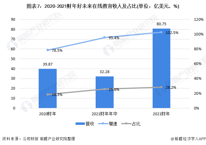 2021年中国教育培训行业企业对比:新东方vs好未来谁是教培行业老大?