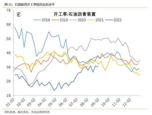 强需求、弱供给，强预期、弱修复（天风宏观宋雪涛）
