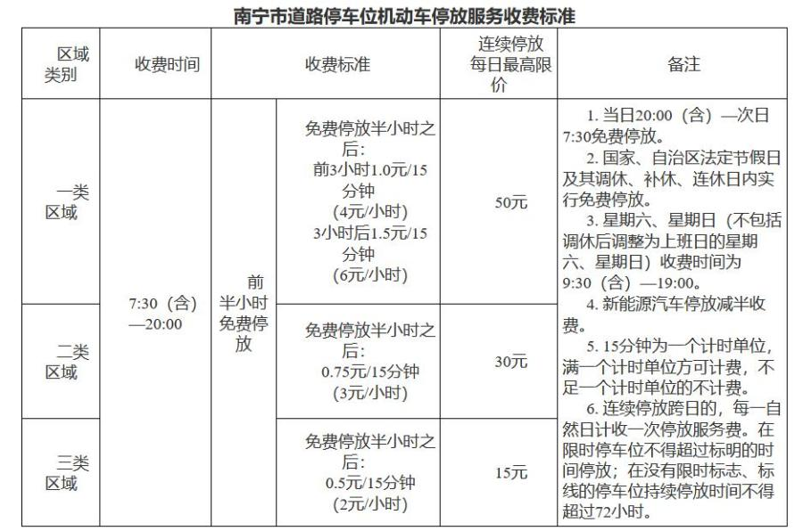 广西南宁发改委公布优化调整后道路停车收费标准