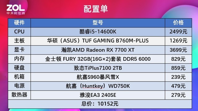 超频神U锐龙5 7500F测试 游戏帧数逆转酷睿i5-14600K！