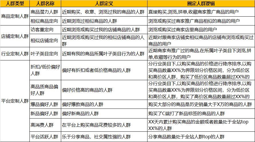 拼多多关键词排名是什么意思的简单介绍 拼多多关键词排名是什么意思的简单先容（拼多多关键词排名有什么用） 搜狗词库