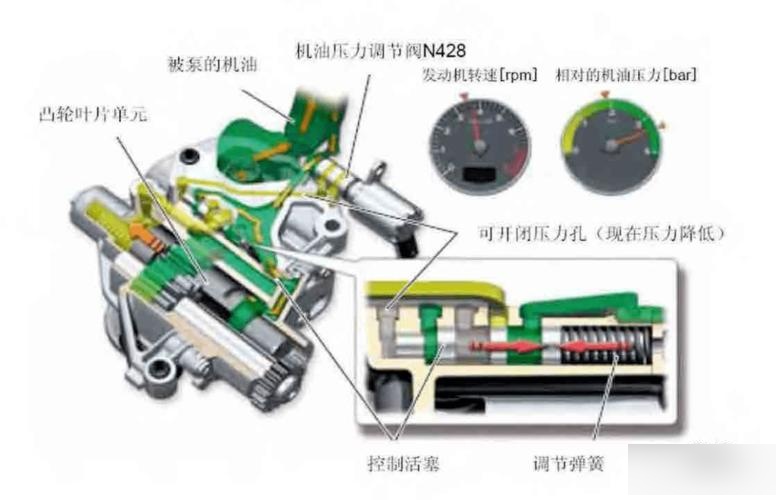 机油压力调节阀电气故障怎么回事