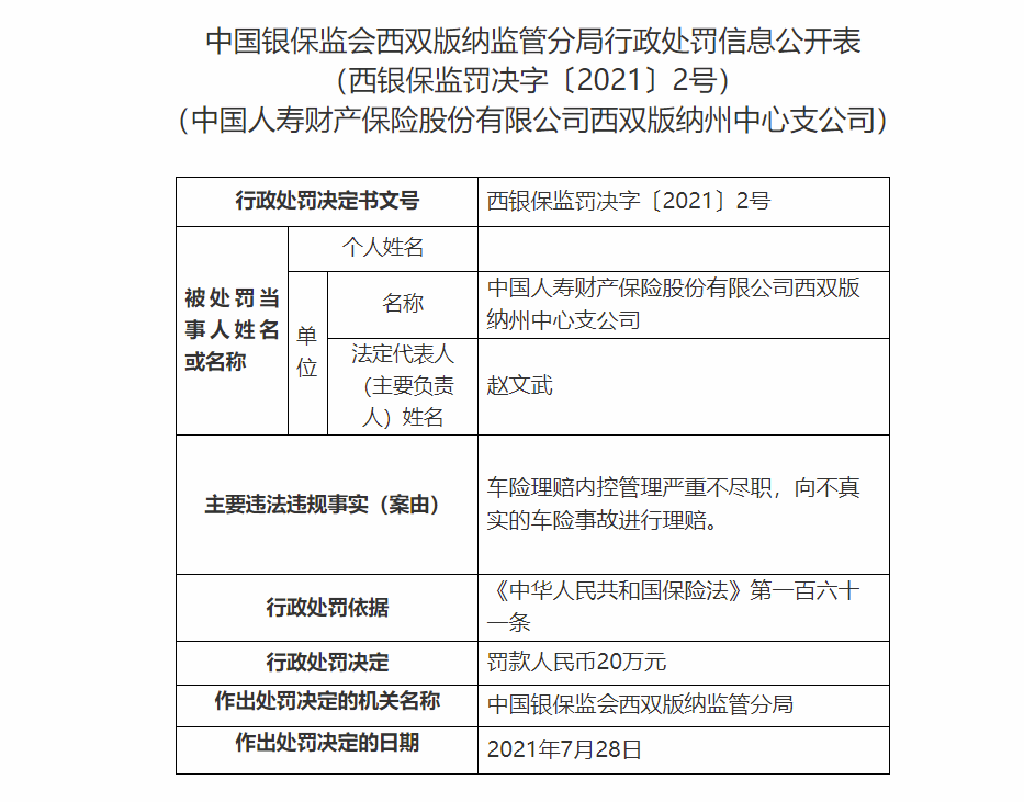 向不真实车险事故理赔 中国人寿财险西双版纳州中心支公司被罚款20万