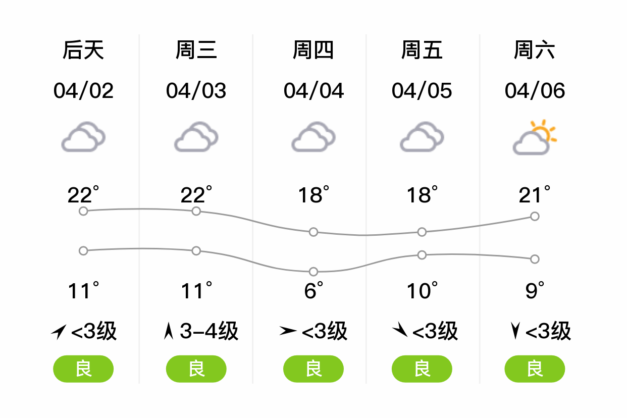 常熟天气预报15天图片