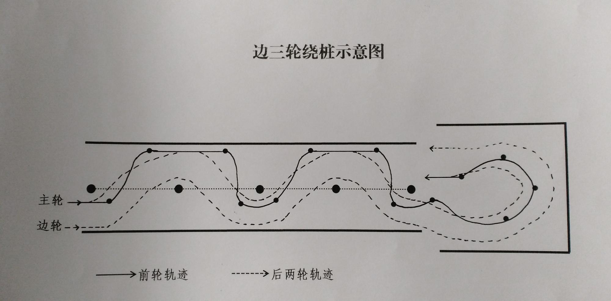 挎子边三轮摩托车绕桩技巧