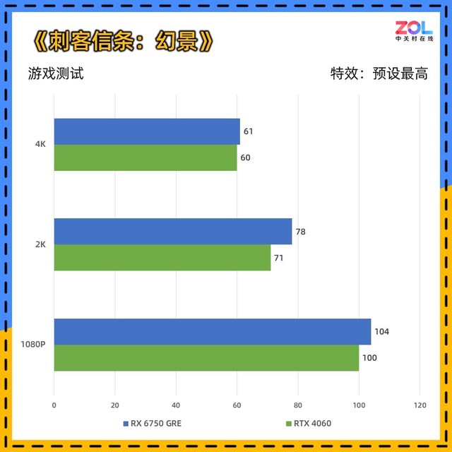 入门价格12GB大显存 技嘉RX 6750 GRE热卖