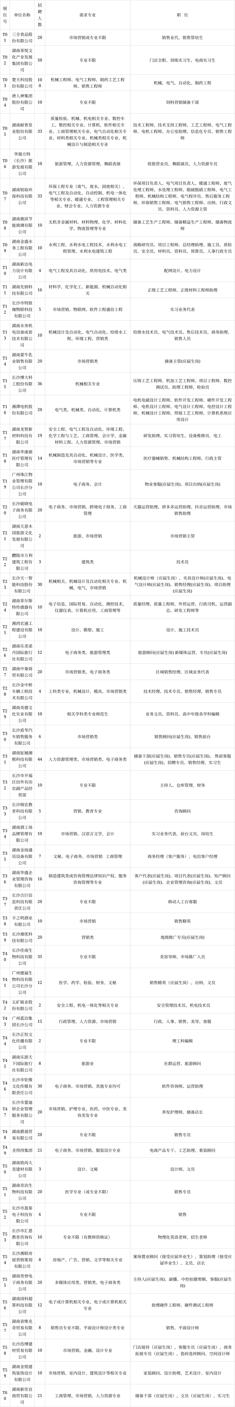 茶颜悦色,楚天科技,唐人神都来招人了