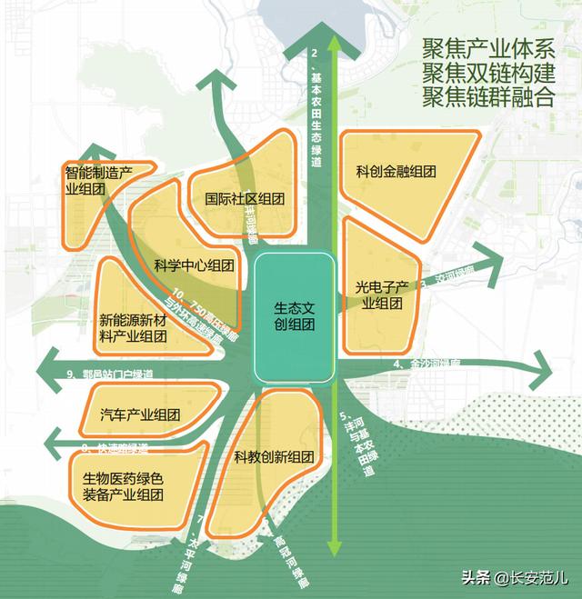 西安高新区王炸规划:丝路科学城正式全面开建