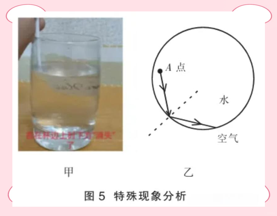 探索水中筷子现象:光的折射与动态变化解析