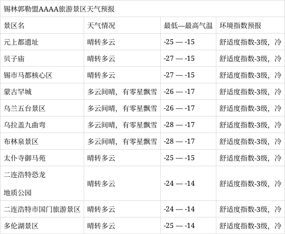 锡林郭勒天气预报图片