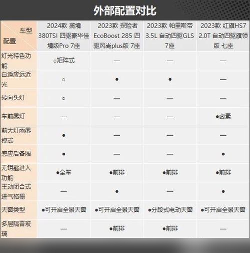 福特探险者配置参数 探险者2023款配置参数