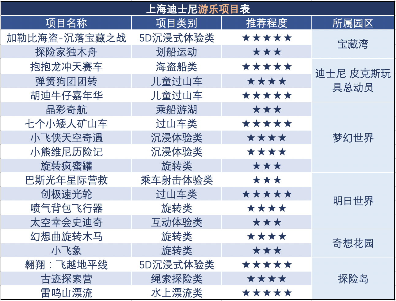 迪士尼項目一覽表