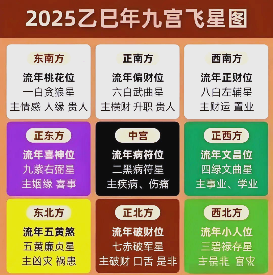 2025年十二月生肖运势(2025年十二月生肖运势详解)