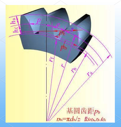 标准直齿圆柱齿轮几何尺寸计算深度解析