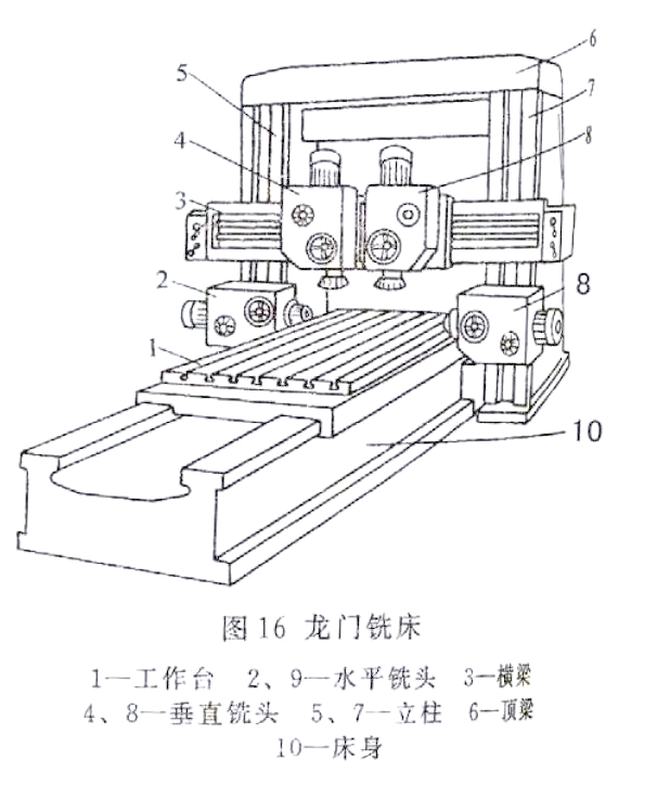 揭秘常见机床类型,带你轻松掌握