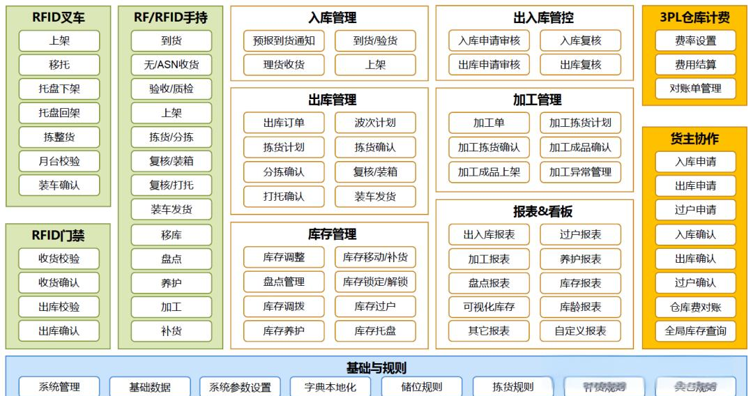 仓库条码管理