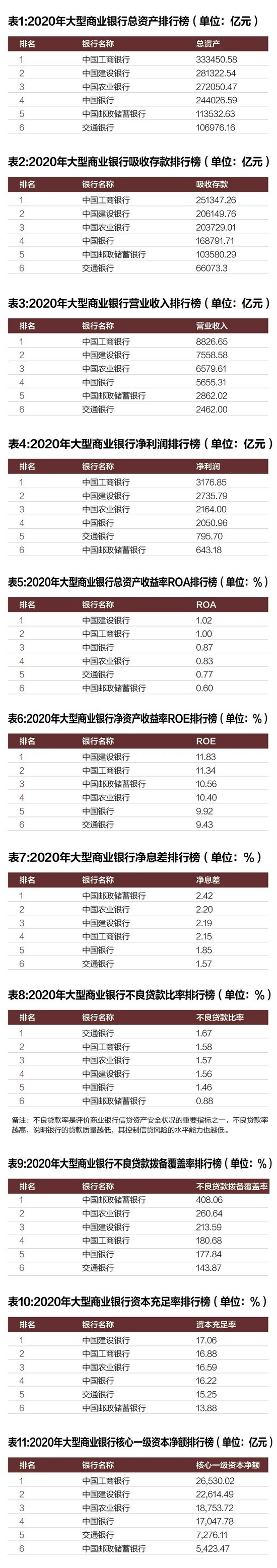 银行排行榜|2020年大型商业银行排行榜