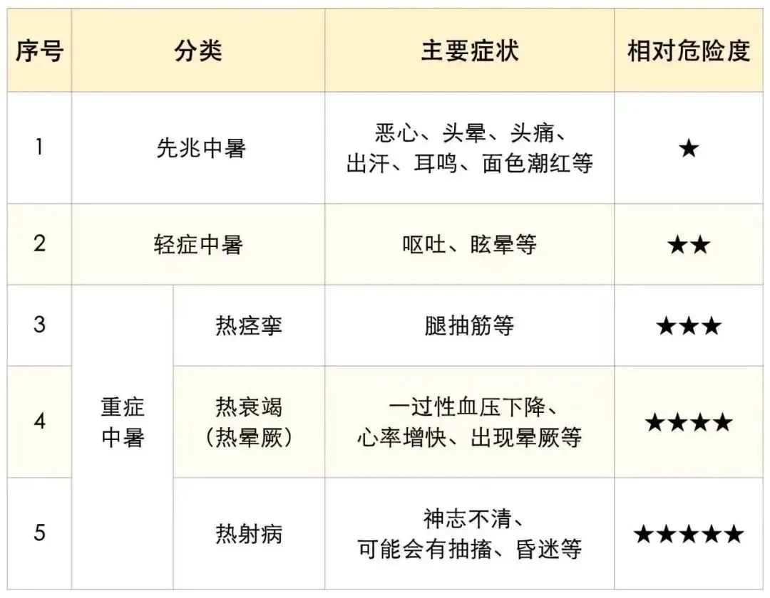 42人紧急送医!请记住四字救命口诀