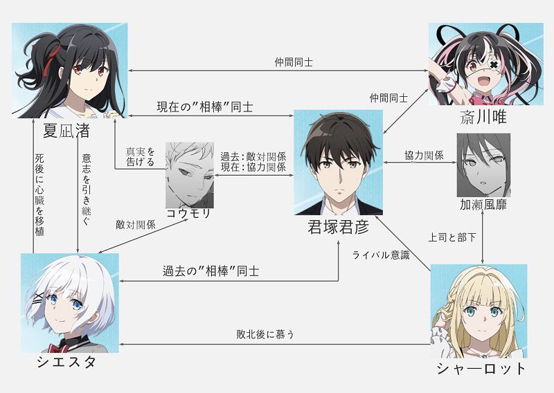 《侦探已死》评价:关于美女侦探老板死而复生那档事,N合一女主和男主打情骂俏