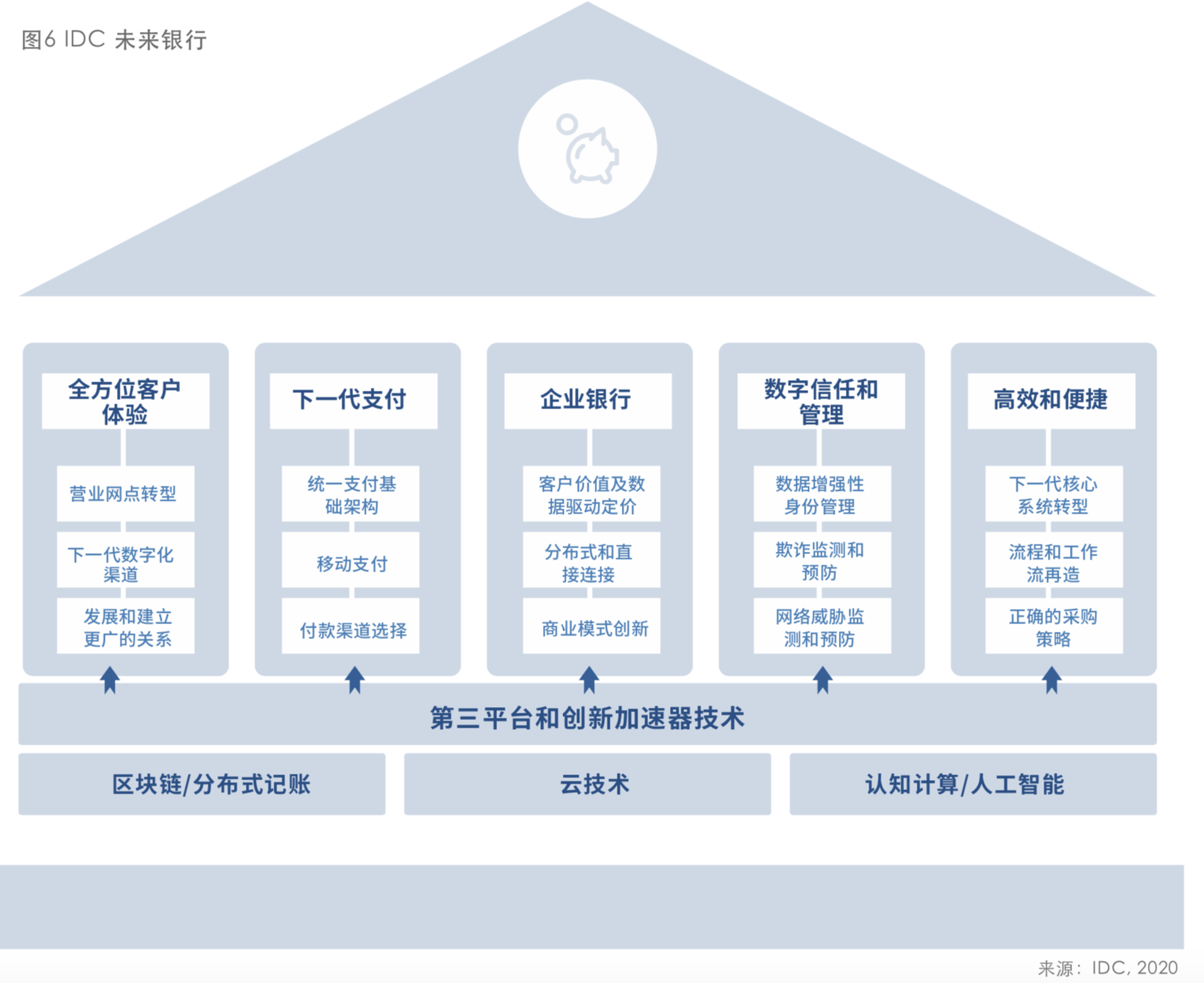 百度智慧金融云智一体优势显现,中标浦发银行深度学习项目