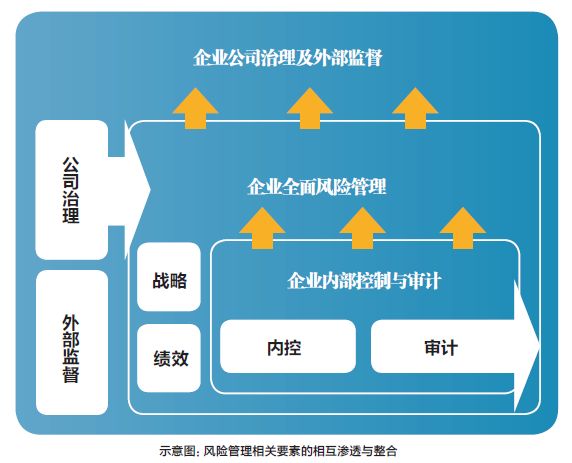 新版coso全面風險管理框架及內控新啟示