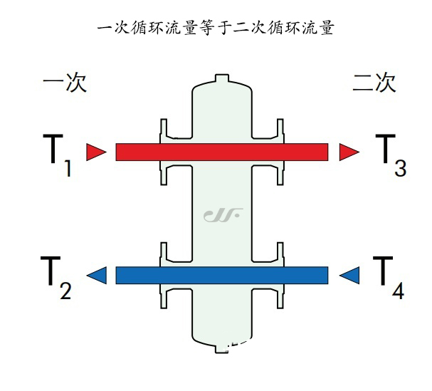 水泥罐内部结构原理图片