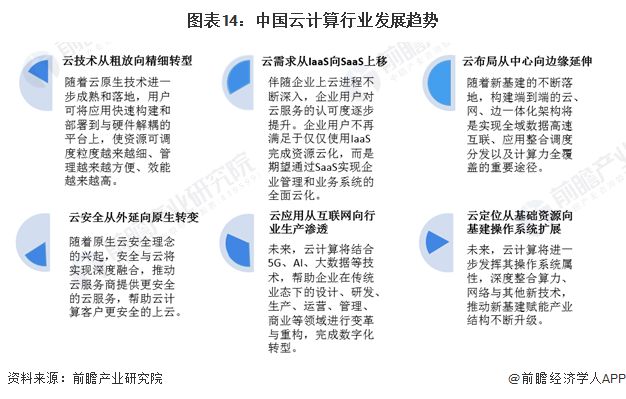 韩国云计算技术的未来发展趋势是什么？  第1张