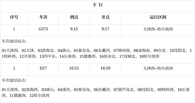 东戴河动车站恢复运营!列车时刻表来了