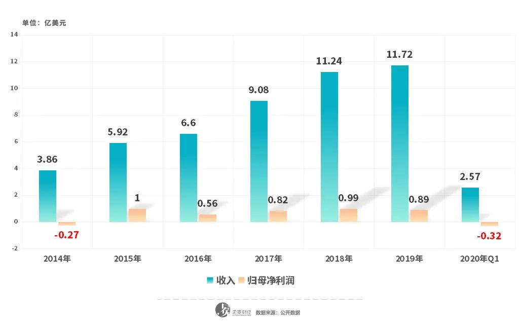 搜狗收购进度怎么查询=搜狗收购进度怎么查询不到