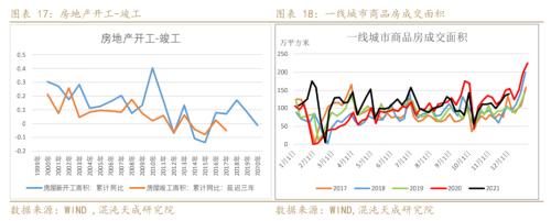 【能化周报】纯碱玻璃:房地产市场趋稳,玻璃需求有所好转