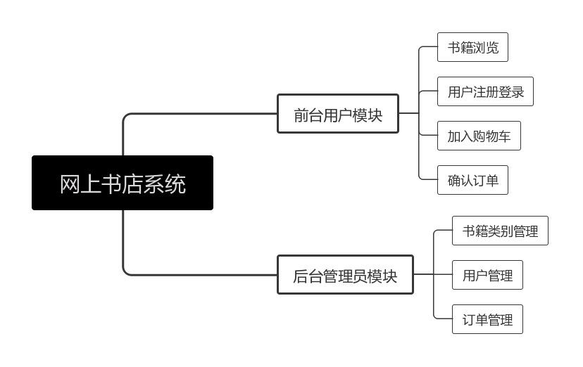 书册排版网页设计方案_(书页排版设计需要什么软件)