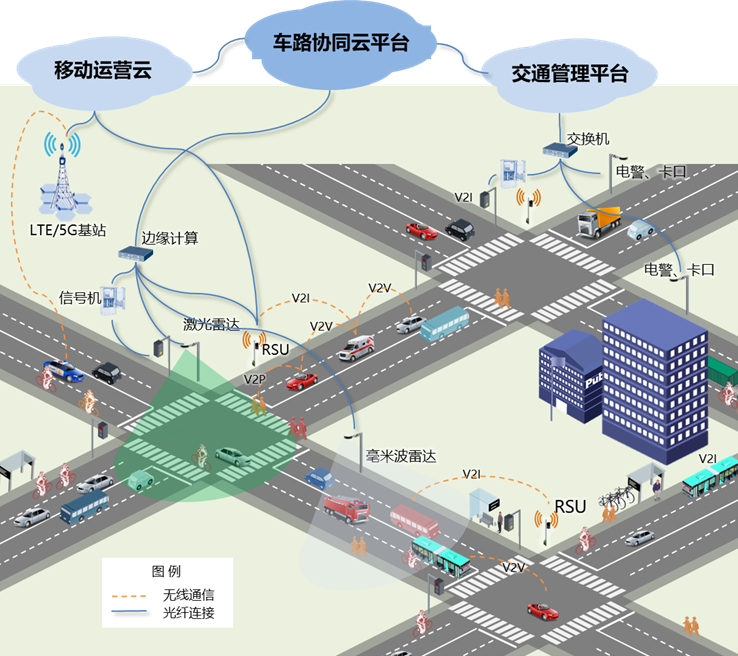 交通信息网 baijiahao.baidu.com