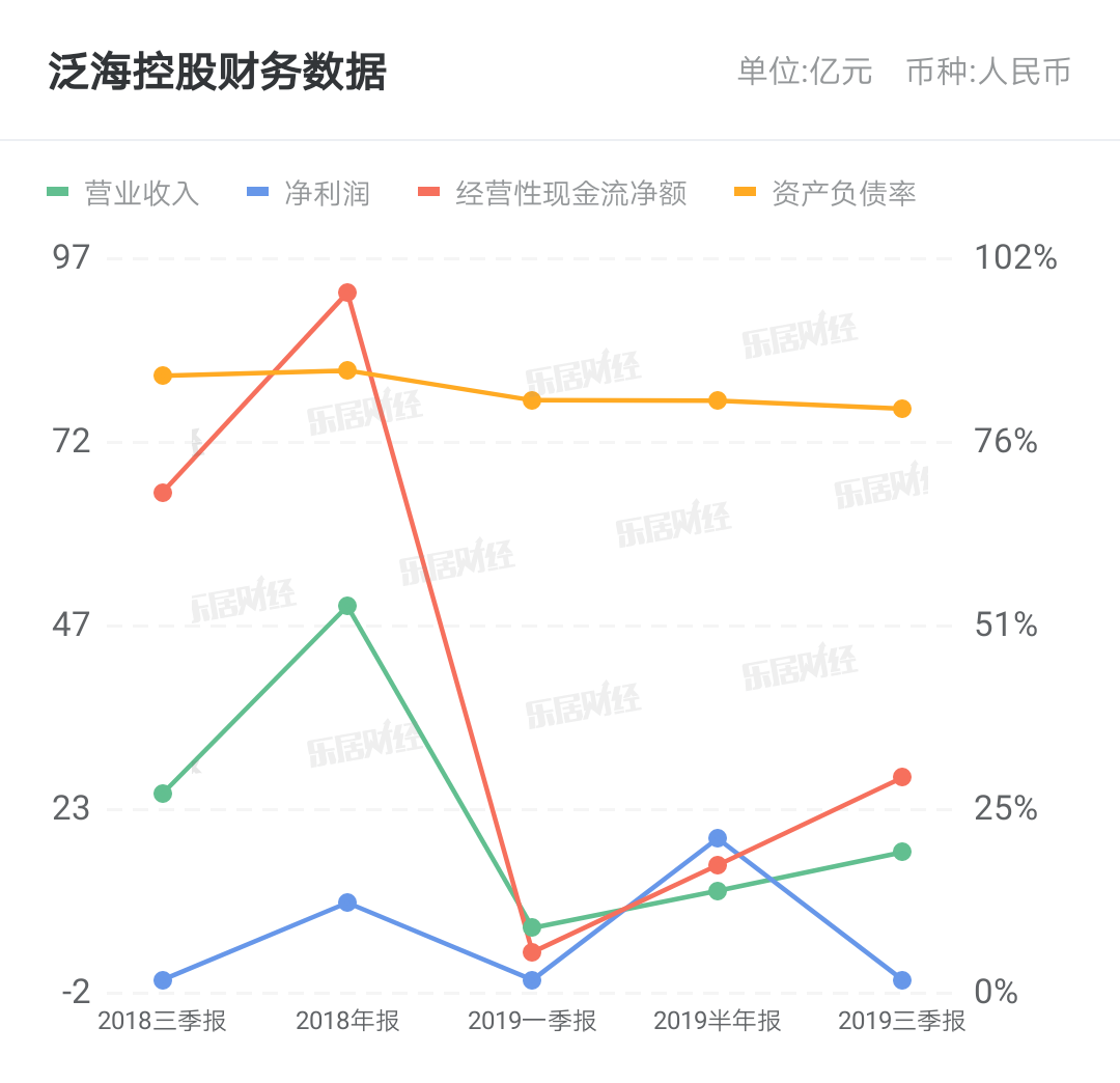 辞任泛海控股董事长 卢志强幕后继续操盘泛海系