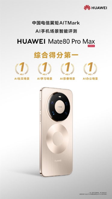 华为Mate 80 Pro Max斩获AI手机场景智能评测第一 影像、社交、办公全面领先