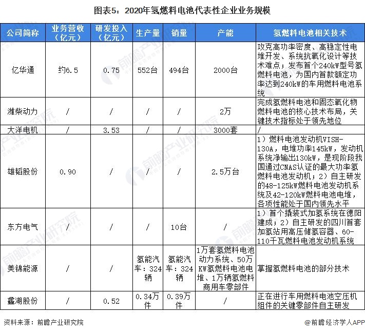 「乾貨」氫燃料電池行業產業鏈全景梳理及區域熱力地圖