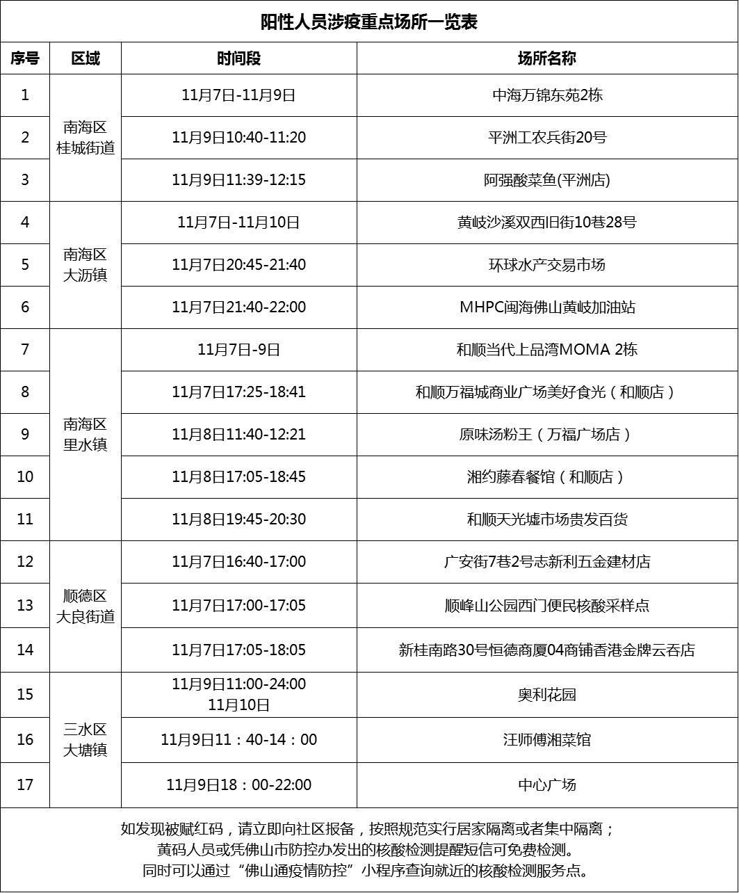  佛山疫情实时数据最新消息今天(佛山疫情实时数据最新消息今天新增)