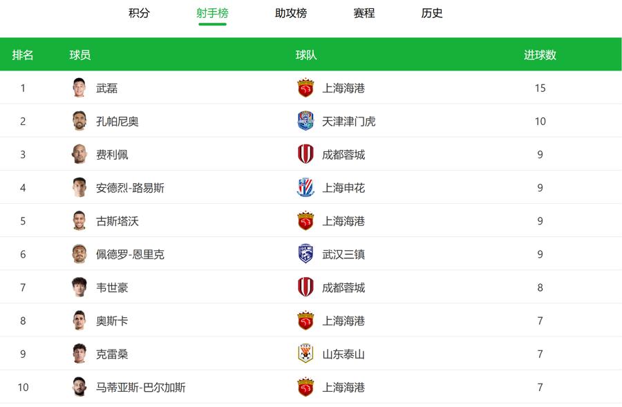 fifa世界球队排名=fifa世界俱乐部排名最新
