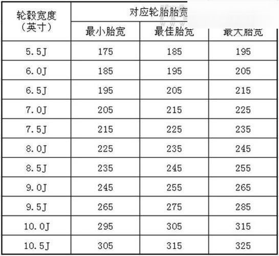 奔驰斯玛特轮胎型号图片