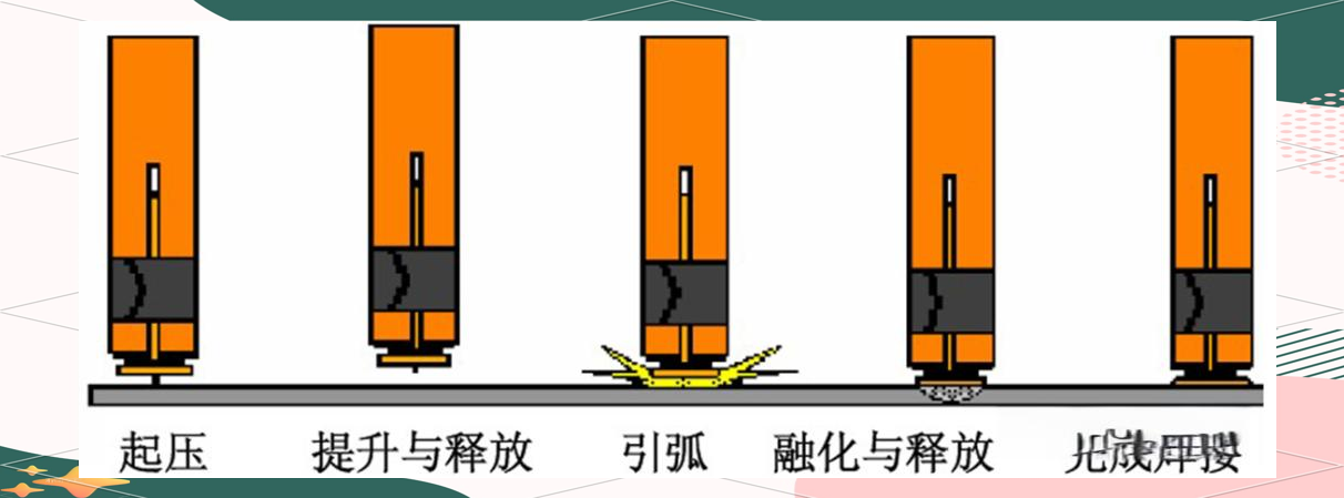 螺柱焊接技术与工艺全解析