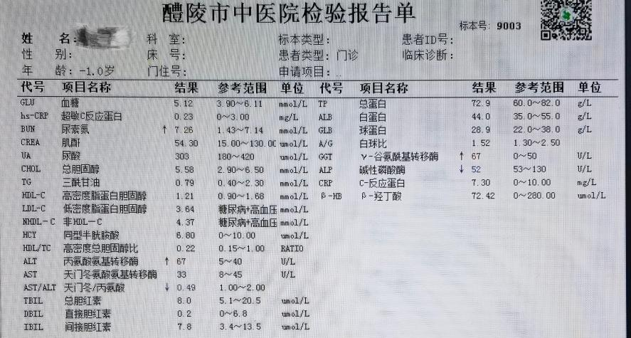 每年都体检,你知道体检的生化检查查什么吗?这里告诉你答案