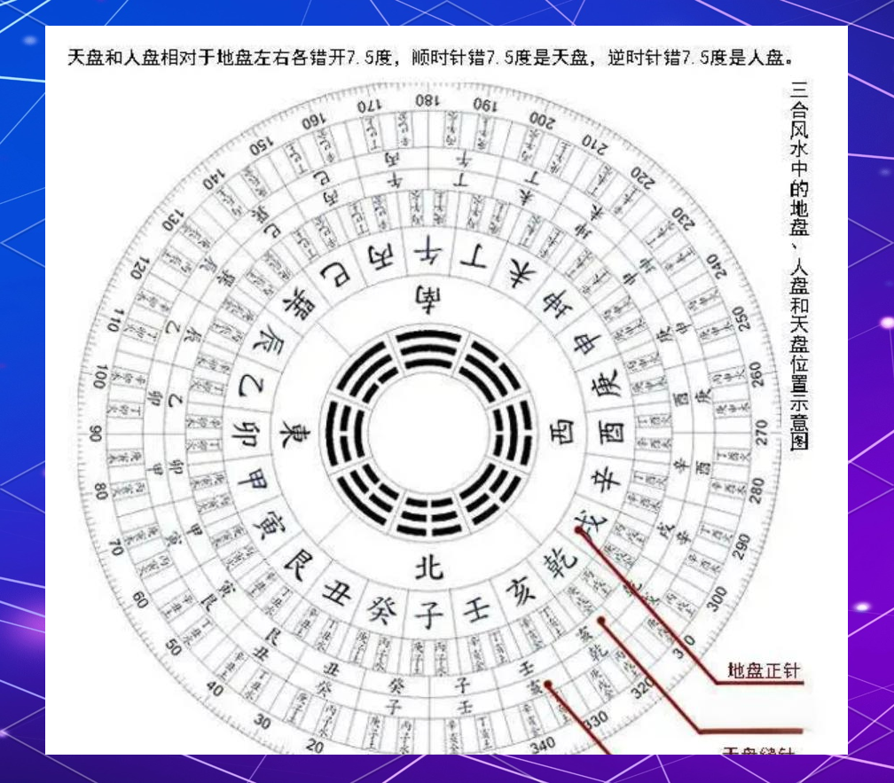 揭秘罗盘的使用:从风水到地理的实用指南