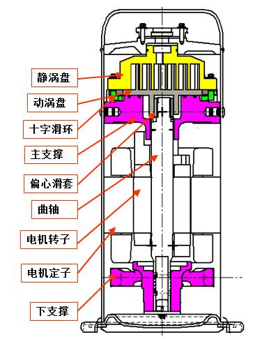 空调压缩机剖面图图片