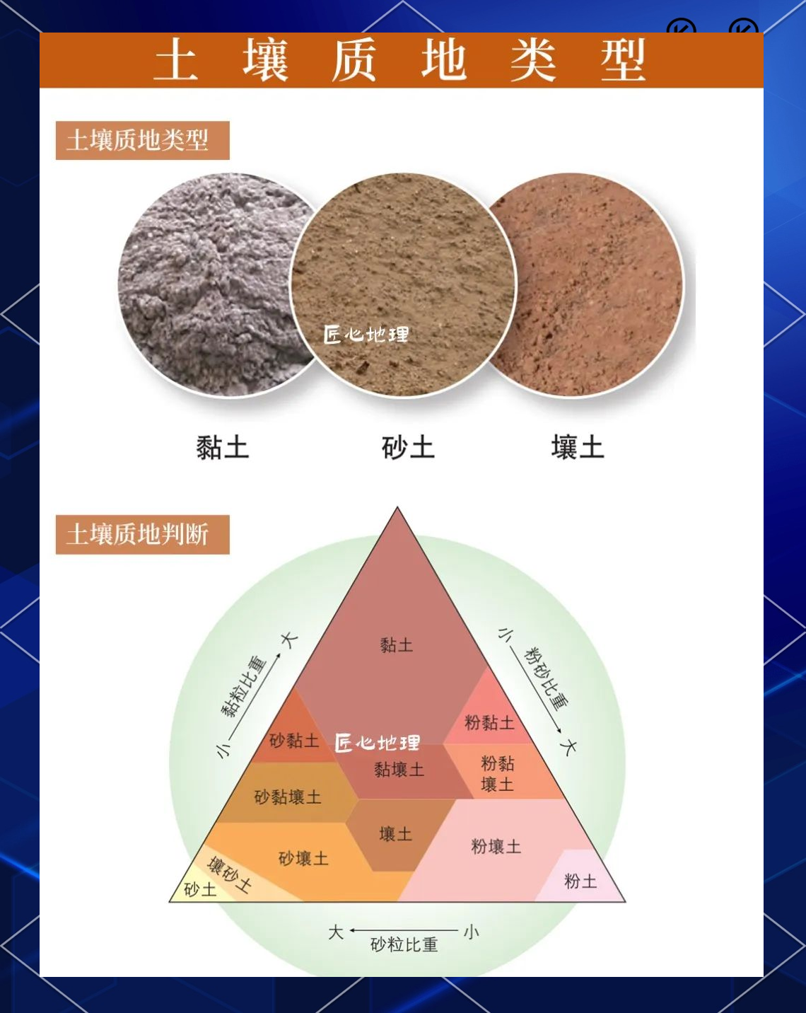 关于六年级土壤的组成实验（步骤）的信息